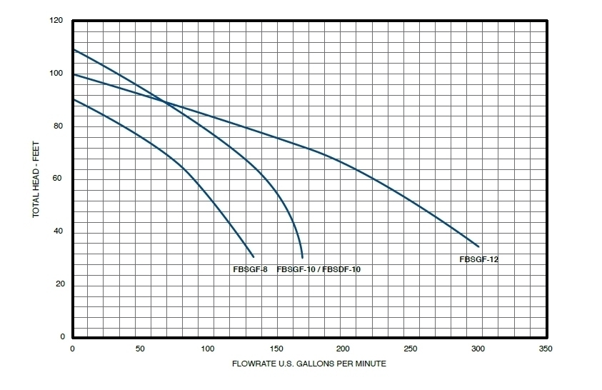 FBSGF-performance-curve