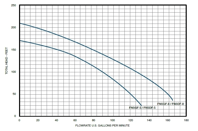 FNSGF-performance-curve