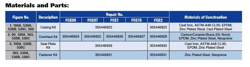 fce parts Revised