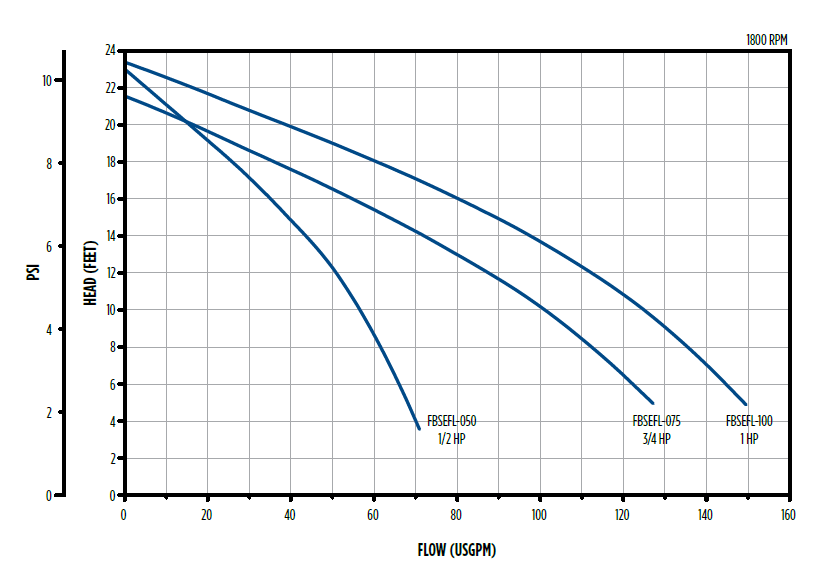 performance-curve-fbsefl