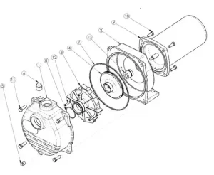 Monarch SPHE-S75 Series Sprinkler Pump showing cast iron casing, precision-molded internal components, and self-priming centrifugal pump assembly for residential irrigation applications 